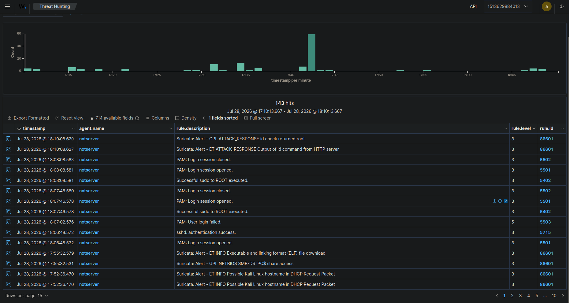 Wazuh dashboard, GPL ATTACK_RESPONSE id check returned root and the CVE-2017-7494 signature at the top, unrelated PAM and sudo noise from my own session sitting right beside them