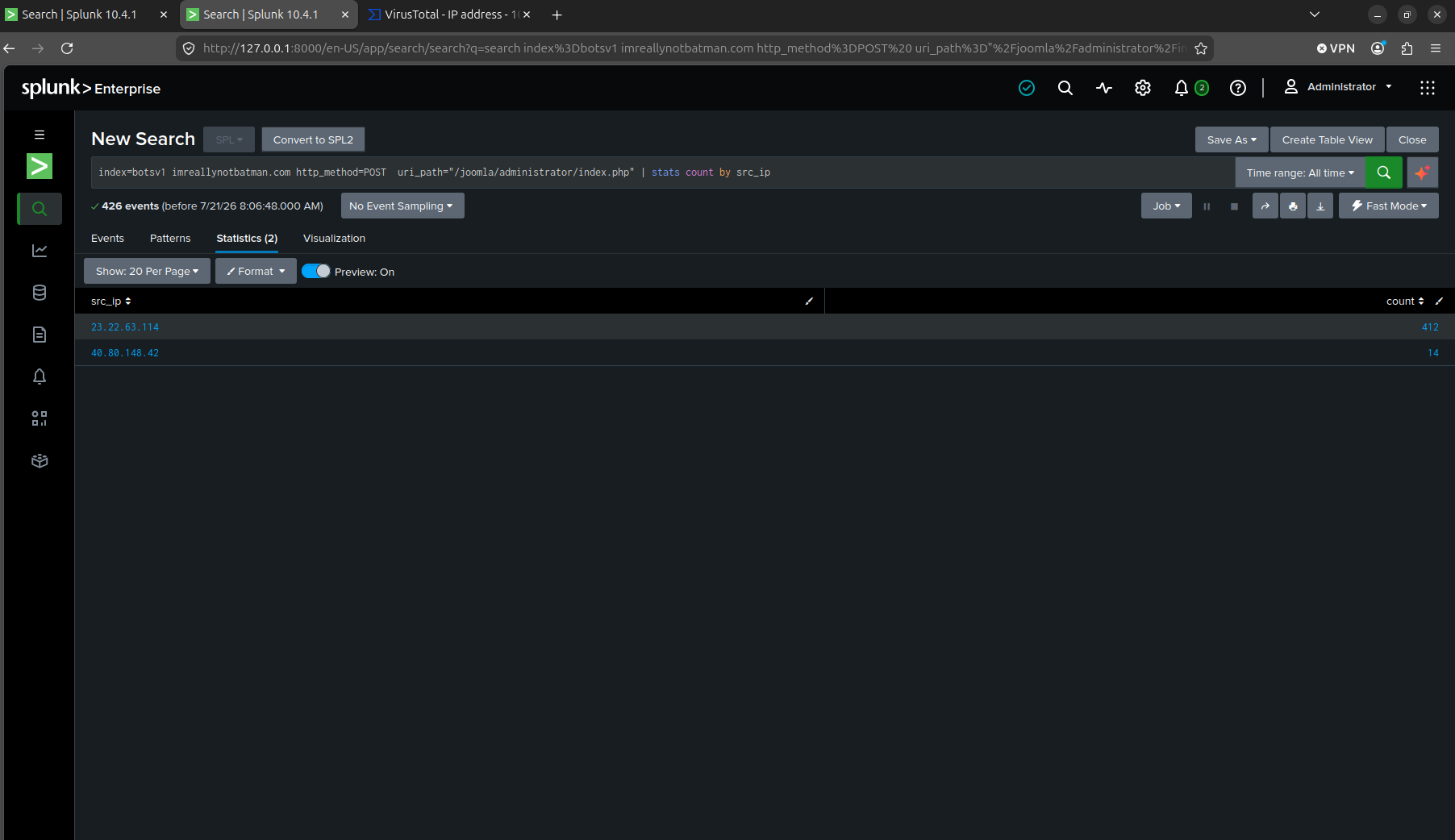 412 POSTs from 23.22.63.114 against 14 from the scanning IP