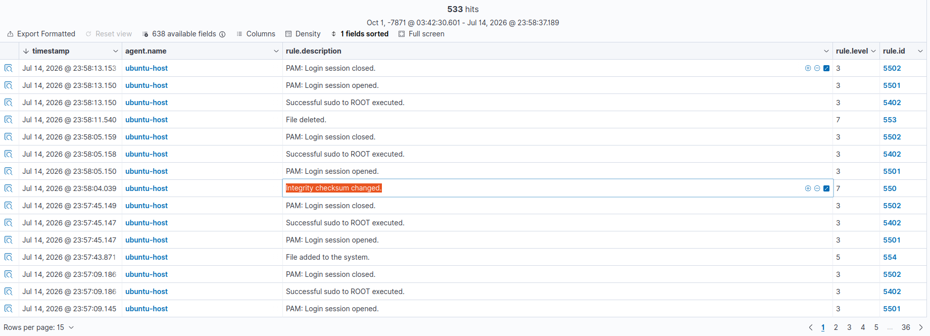 Wazuh Threat Hunting table showing all three FIM alerts, rules 554, 550, and 553