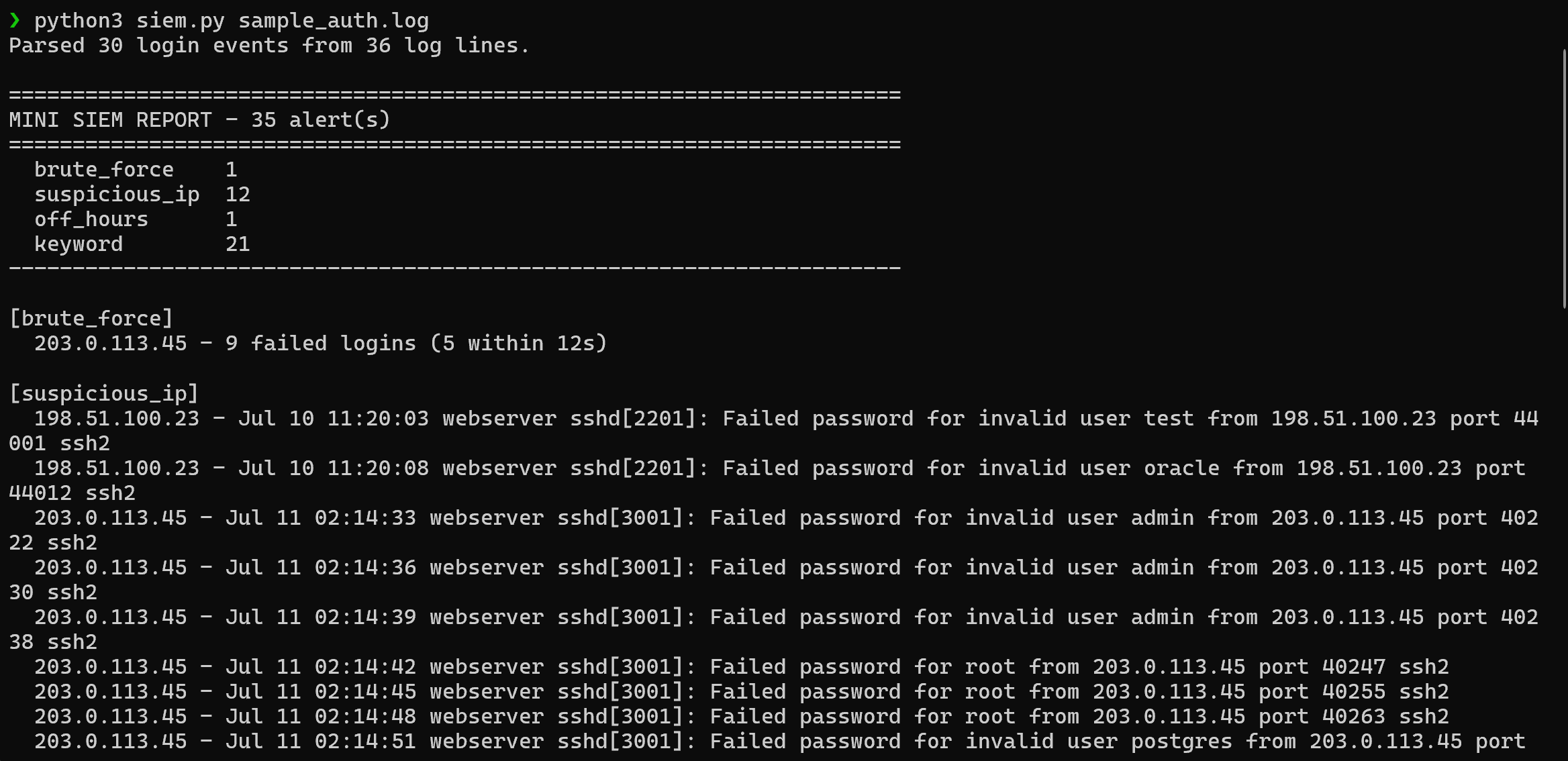 Terminal output showing the ranked alert report, grouped by detection rule