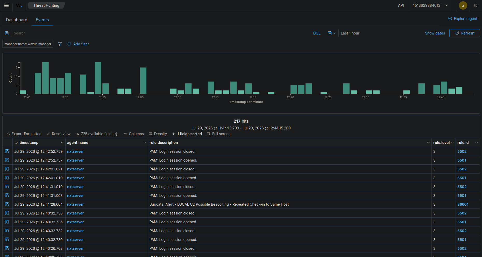 The custom rule's alert, "LOCAL C2 Possible Beaconing, Repeated Check-in to Same Host," visible in the Wazuh dashboard's Discover view, the moment that finally confirmed the pipeline had been working the whole time