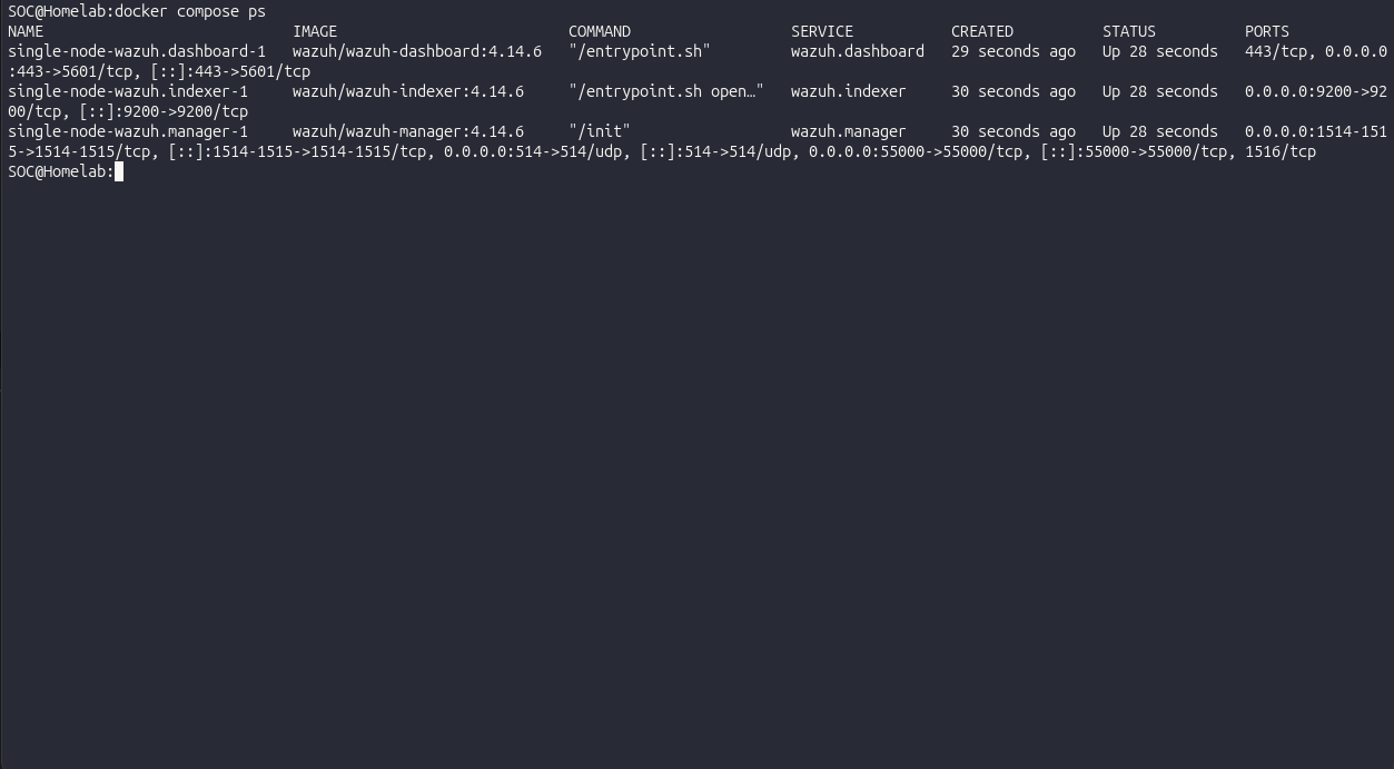 docker compose ps showing the three single-node Wazuh containers up: dashboard, indexer, and manager