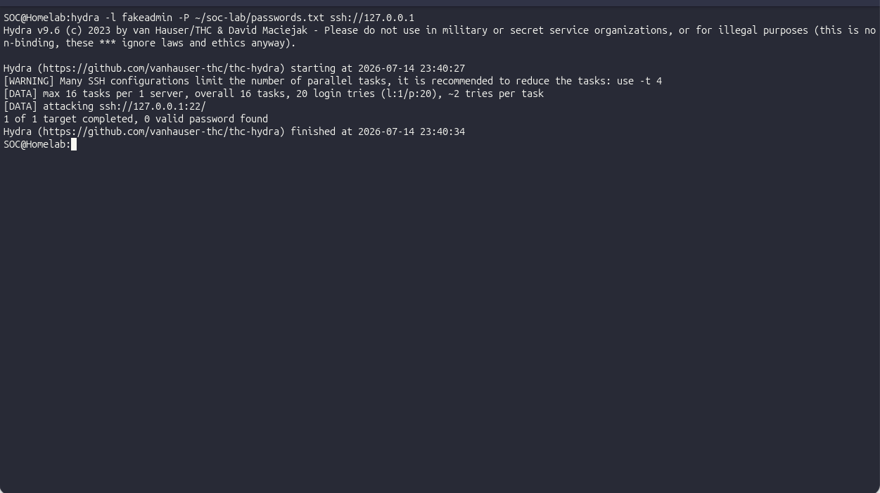 Terminal showing hydra running against the non-existent user fakeadmin