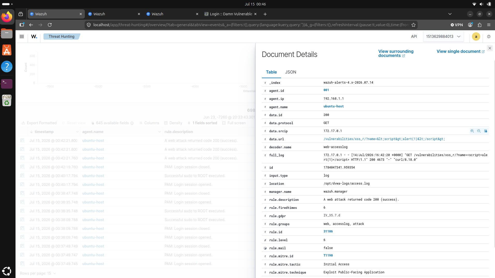 Wazuh document details for the reflected XSS request, rule 31106